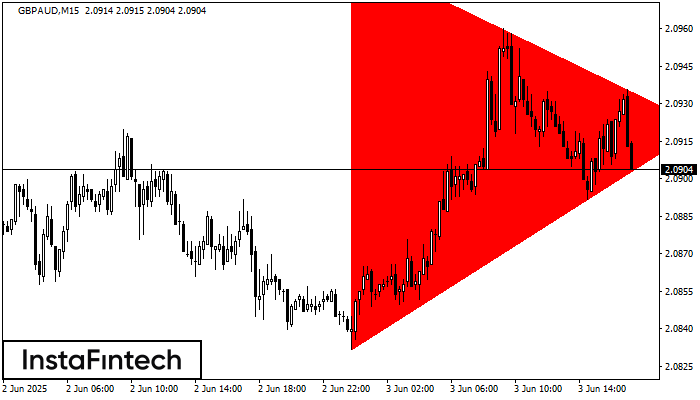 Bearish Symmetrical Triangle GBPAUD M15