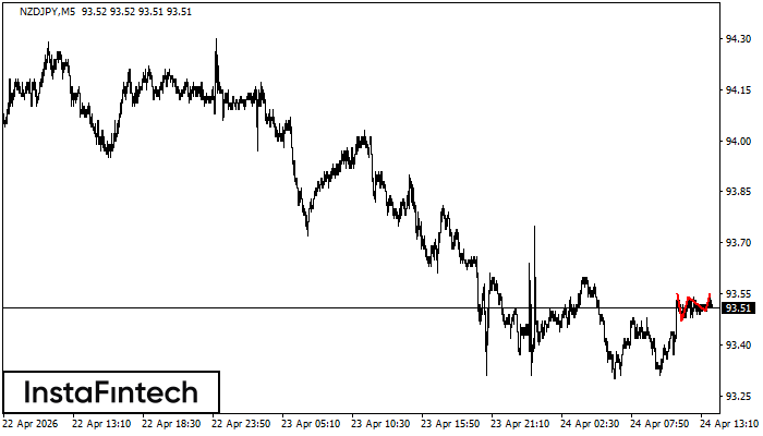 Potr&oacute;jny Szczyt