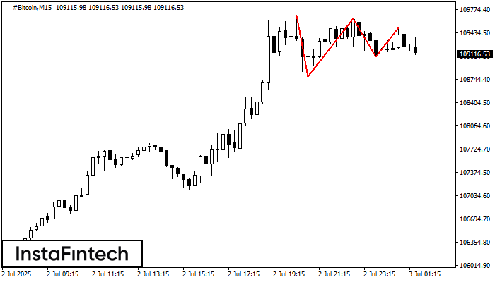 Тройная вершина #Bitcoin M15