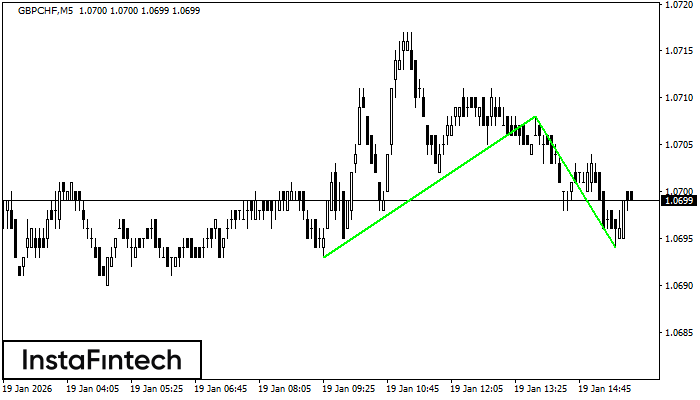 Двойно дъно