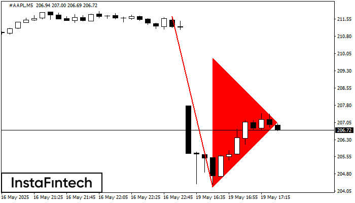 Bearish pennant #AAPL M5