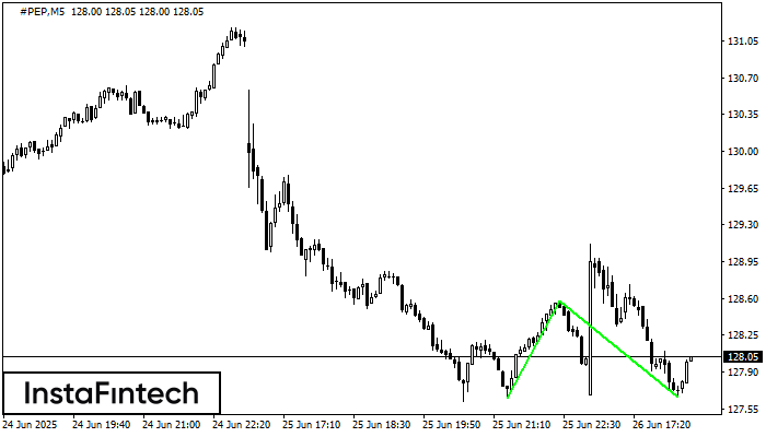 Double Bottom #PEP M5