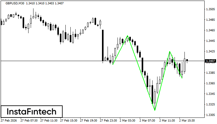 Перевернутая голова и плечи