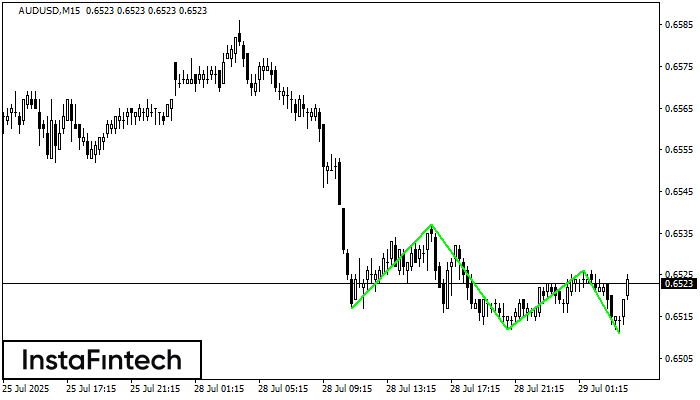 Triple Bottom AUDUSD M15