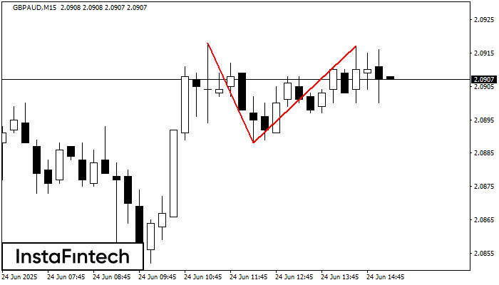 Double Top GBPAUD M15