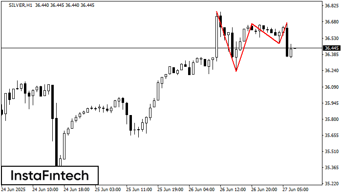 Triple Top SILVER H1