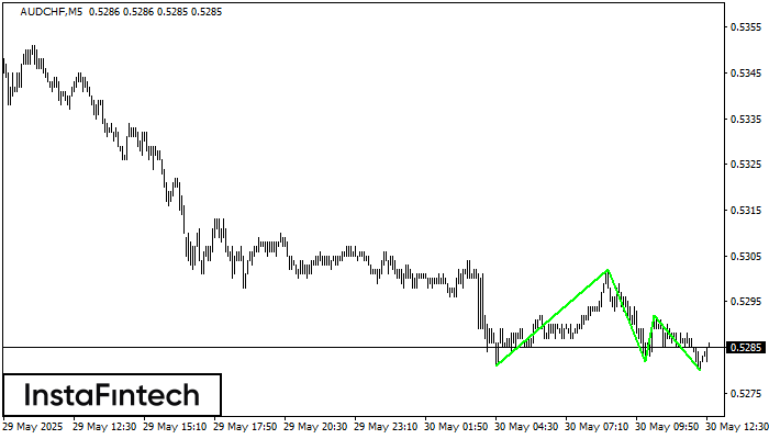 Bawah Triple AUDCHF M5