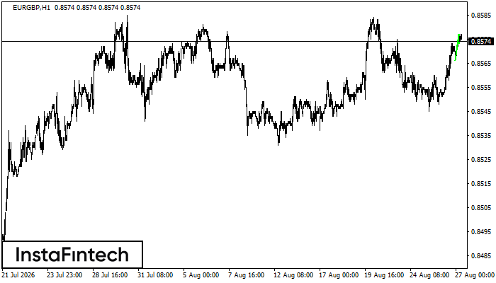 Bullish Flag