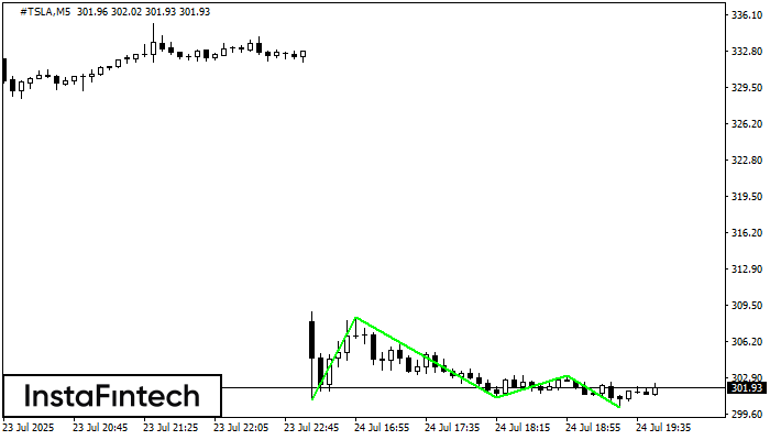 Triple Bottom #TSLA M5