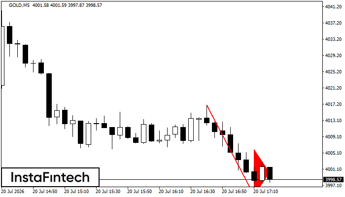 Bearish pennant