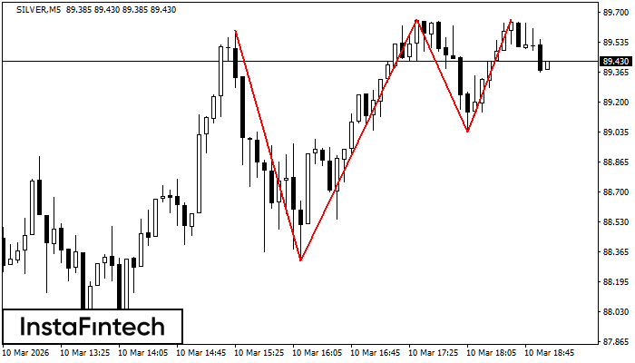 Trojit&yacute; vrchol