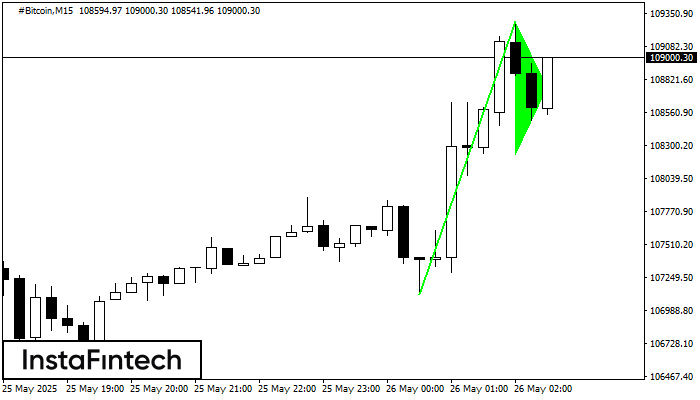Cờ hiệu tăng #Bitcoin M15
