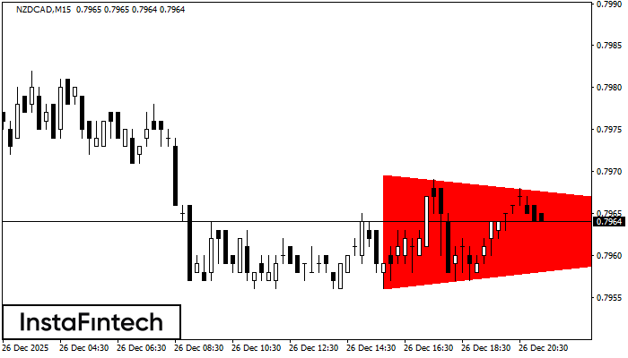 Tam gi&aacute;c C&acirc;n Giảm