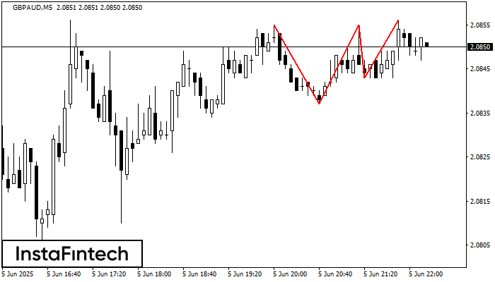 ट्रिपल टॉप GBPAUD M5