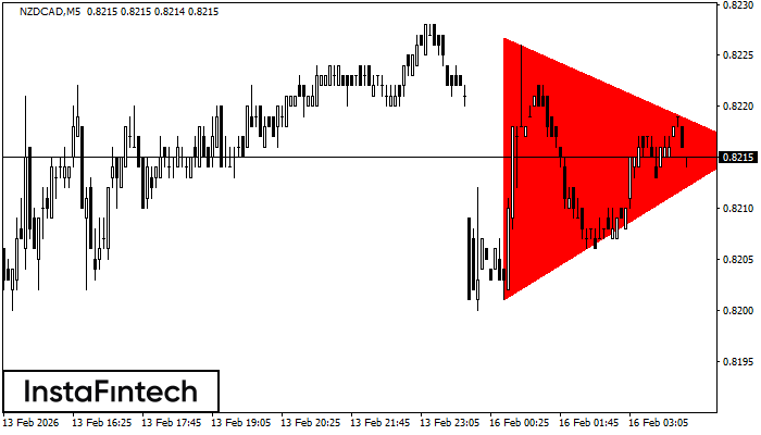 बियरिश सिमेट्रिकल त्रिभुज