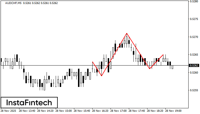 हेड एण्ड शोल्डर्स 