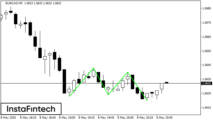 Triple Bottom EURCAD M5