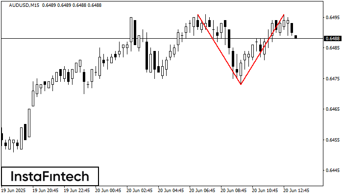Doble Techo AUDUSD M15