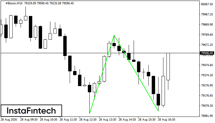 Double Bottom