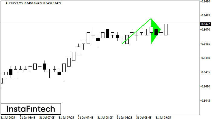 Banderín alcista AUDUSD M5