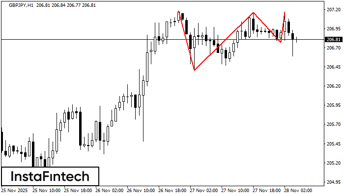 Тройная вершина