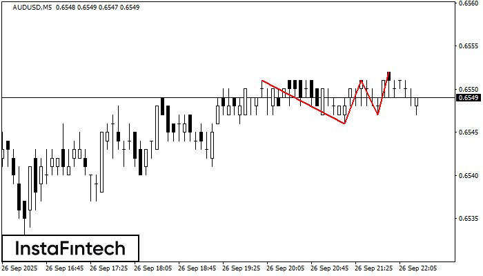 ট্রিপল টপ AUDUSD M5