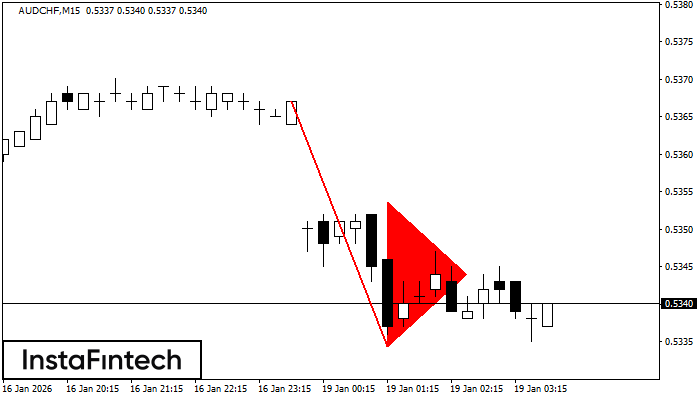 Bearish pennant