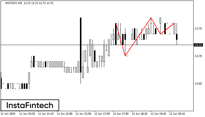 ������� ������� #NTDOY M5