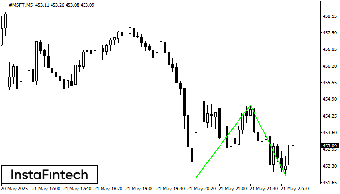 Double Bottom #MSFT M5
