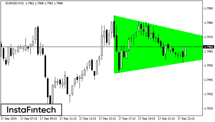 Bullish Symmetrical Triangle