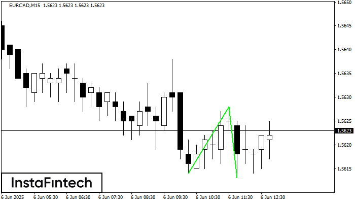 Double Bottom EURCAD M15