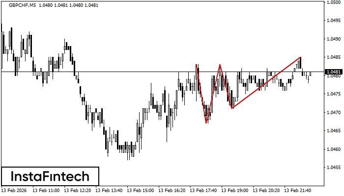 Тройная вершина