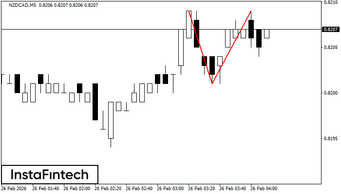 Двойная вершина