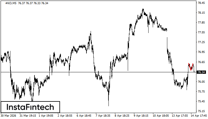 Двойная вершина