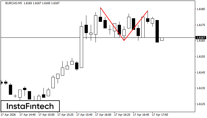 Двойная вершина