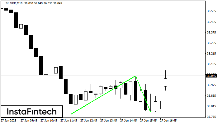 Double Bottom SILVER M15
