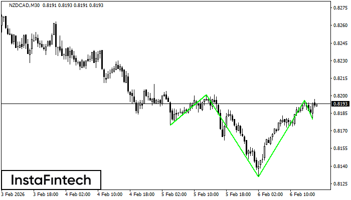 Перевернутая голова и плечи