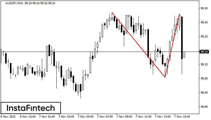 Двойная вершина