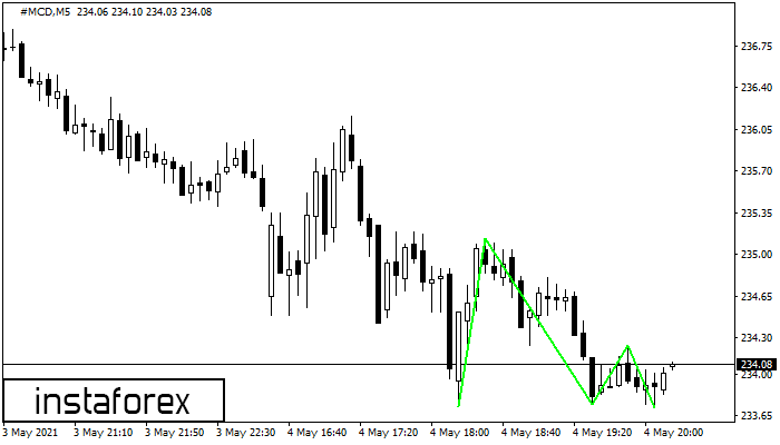 Triple Bottom #MCD M5