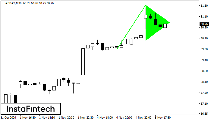 ����� ������ #EBAY M30