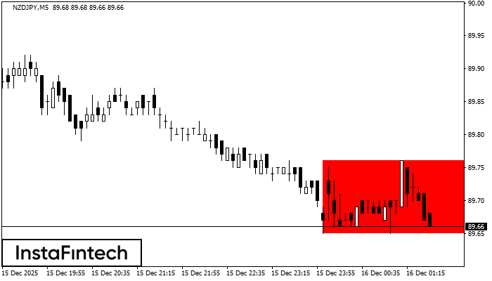 Medvědí obdélník