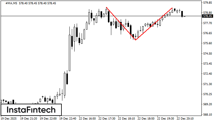 Двойная вершина