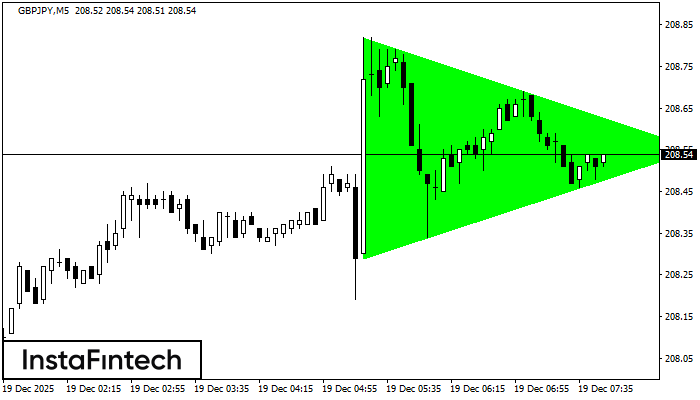 Бычий симметричный треугольник