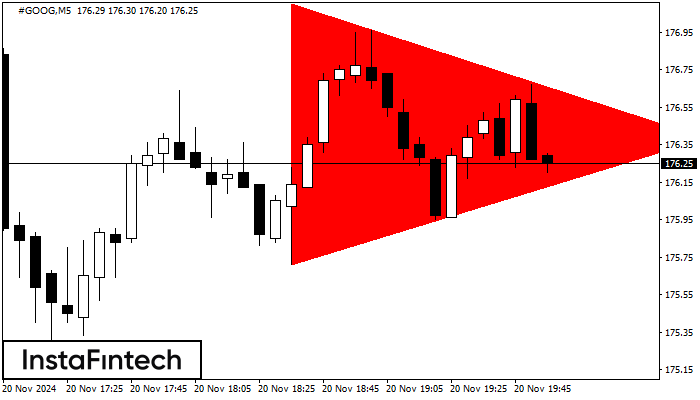 Segitiga Simetris Bearish