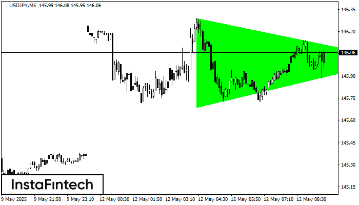 Segi Tiga Simetri Menaik USDJPY M5