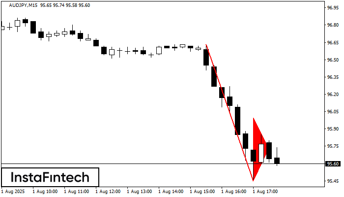 Медвежий вымпел AUDJPY M15