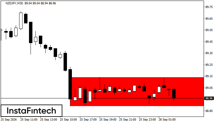 বিয়ারিশ রেক্ট্যাঙ্গেল