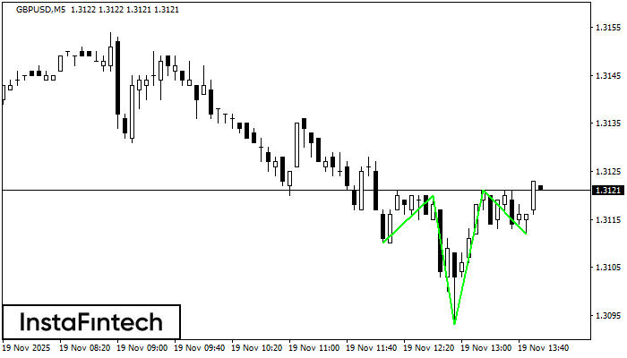 Перевернутая голова и плечи GBPUSD M5