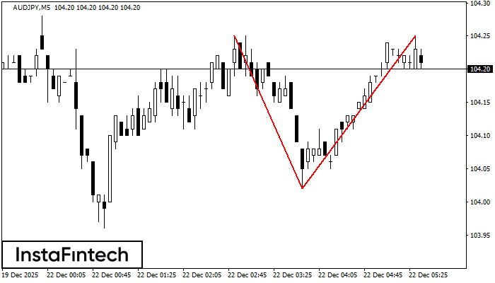 Podw&oacute;jny Szczyt
