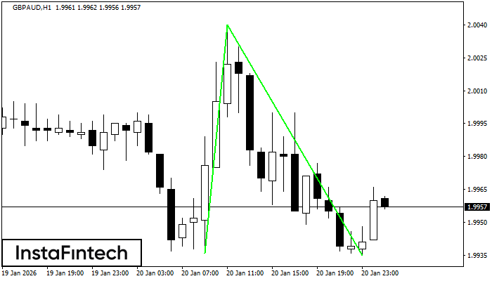 Двойное дно